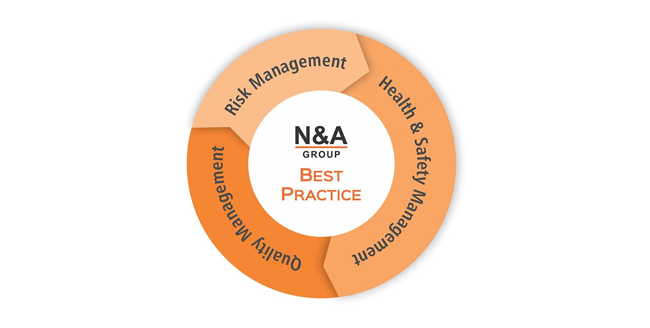 Best Practice